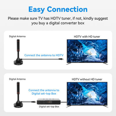 Leadsign Digital Indoor Outdoor TV Antenna with Magnetic Base and 16.5 feet Long Cable TV Aerial for 50 Mile Range